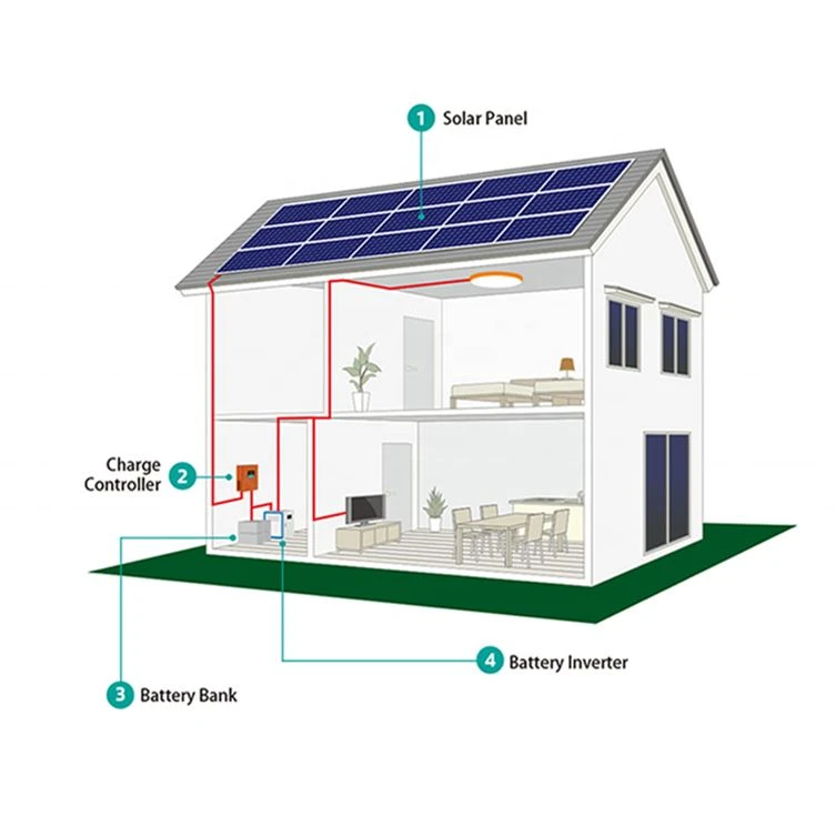 solar power system solar power system