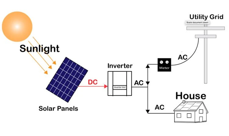 solar power solar power